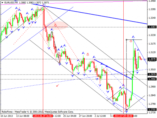 RoboForex: технический анализ и видеообзор на 12.07.2013 EUR/USD, GBP/USD, USD/JPY, USD/CHF, AUD/USD, GOLD