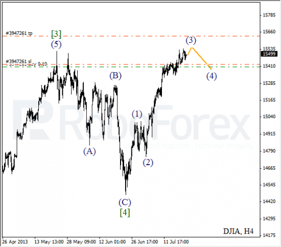 RoboForex: волновой анализ индекса DJIA и фьючерса на нефть на 23.07.2013