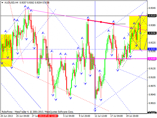 RoboForex: технический анализ и видеообзор на 24.07.2013 EUR/USD, GBP/USD, USD/CHF, USD/JPY, AUD/USD, GOLD