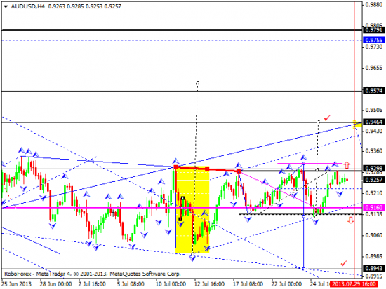 RoboForex: технический анализ и видеообзор на 29.07.2013 EUR/USD, GBP/USD, USD/JPY, USD/CHF, AUD/USD, GOLD