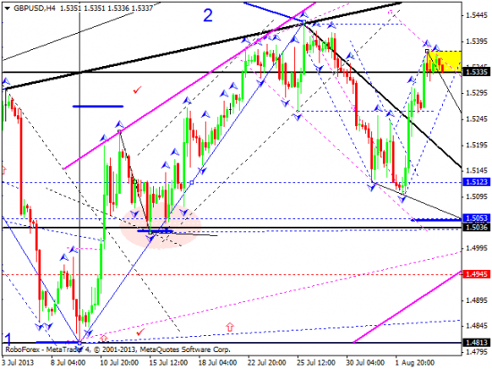 RoboForex: технический анализ и видеообзор на 06.08.2013 EUR/USD, GBP/USD, USD/JPY, USD/CHF, AUD/USD, GOLD