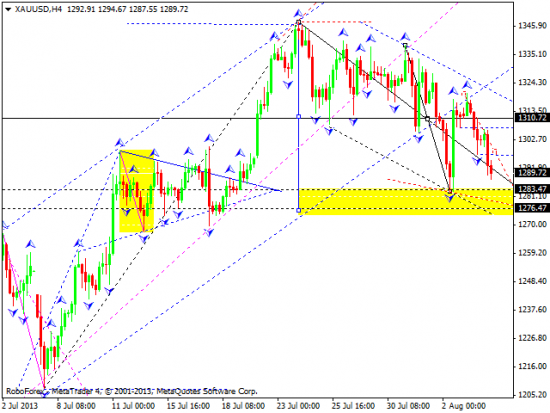 RoboForex: технический анализ и видеообзор на 06.08.2013 EUR/USD, GBP/USD, USD/JPY, USD/CHF, AUD/USD, GOLD