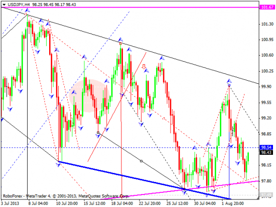 RoboForex: технический анализ и видеообзор на 06.08.2013 EUR/USD, GBP/USD, USD/JPY, USD/CHF, AUD/USD, GOLD