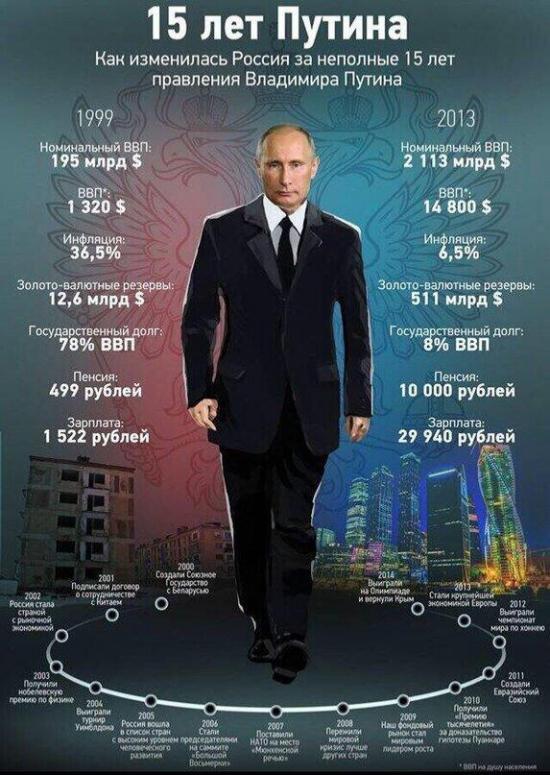 Средняя зарплата в России НИКОГДА не достигала 1000 долларов — а вы знали?