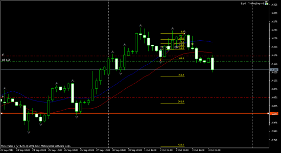 GBPUSD