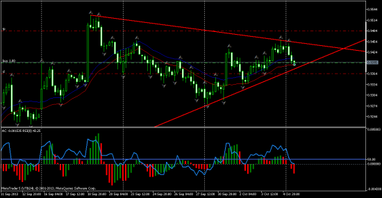 AUDUSD - купил