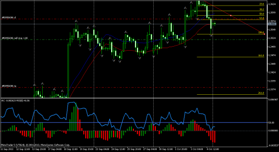 EURUSD - SELL STOP