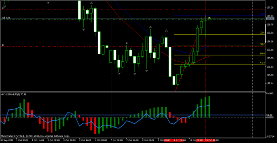 GBPJPY- шорт