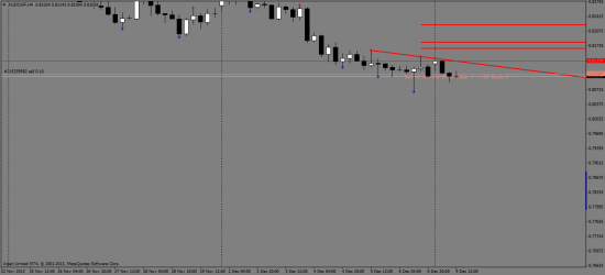 AUDCHF - Sell