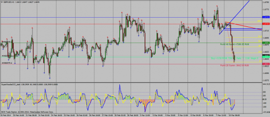 GBPUSD - берем откат