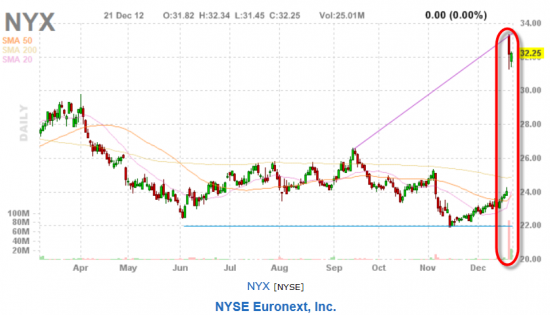 NYSE + ICE = ???