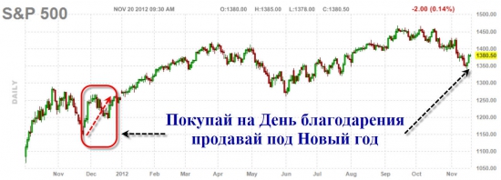 Подарки снова окупились