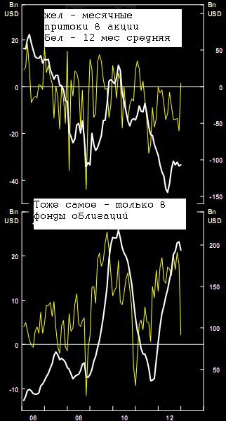 О текущем моменте  - 4