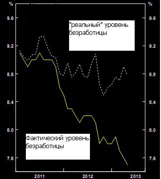 О том, о чем говорят все: ФРС и QE