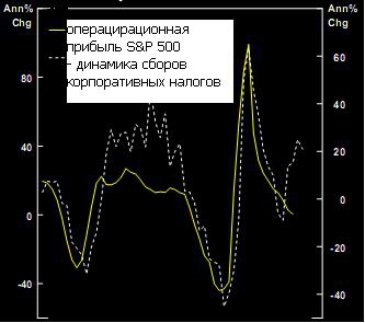 О том, о чем говорят все: ФРС и QE