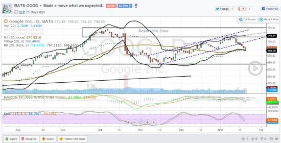 Трейд идеи от юзеров tradingview