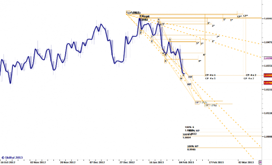 AUDUSD