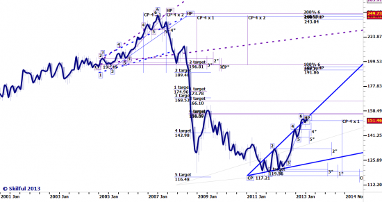 GBPJPY