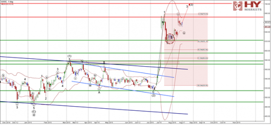 Разворот на акции Bank of America