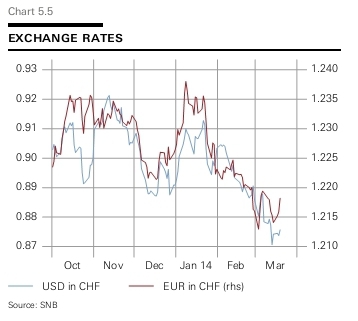 Взгляд на еврофранк и евробакс
