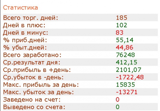 Психологический рубеж перед ЛЧИ пройден, что дальше?