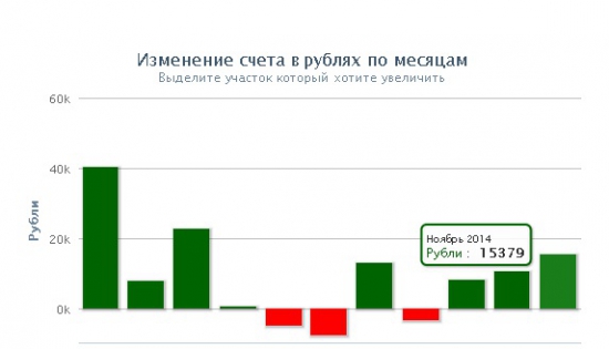 Моя пилорама пилит в ЛЧИ. Клиринг. Итоги ноября.