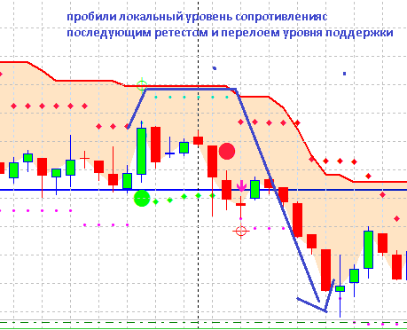 Куда пойдет доллар-рубль (Si-6.17). Интерпретация текущей рыночной ситуации. Среднесрочный взгляд.