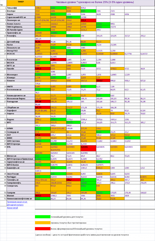 Как я предсказал рост Сахалинэнерго... + Торговый план - акции ММВБ