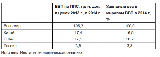 Новый экономический порядок