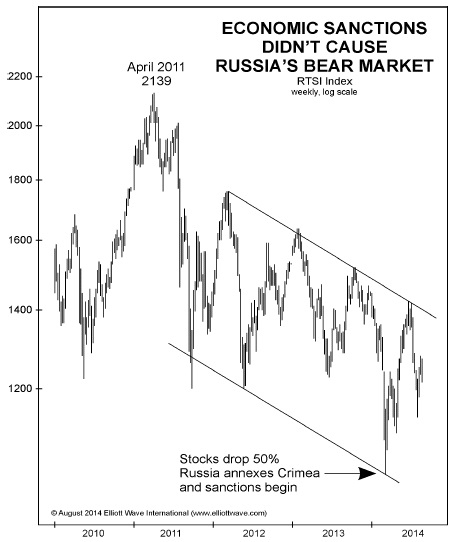 Санкции и Украина не виноваты в медвежьем рынке РФ
