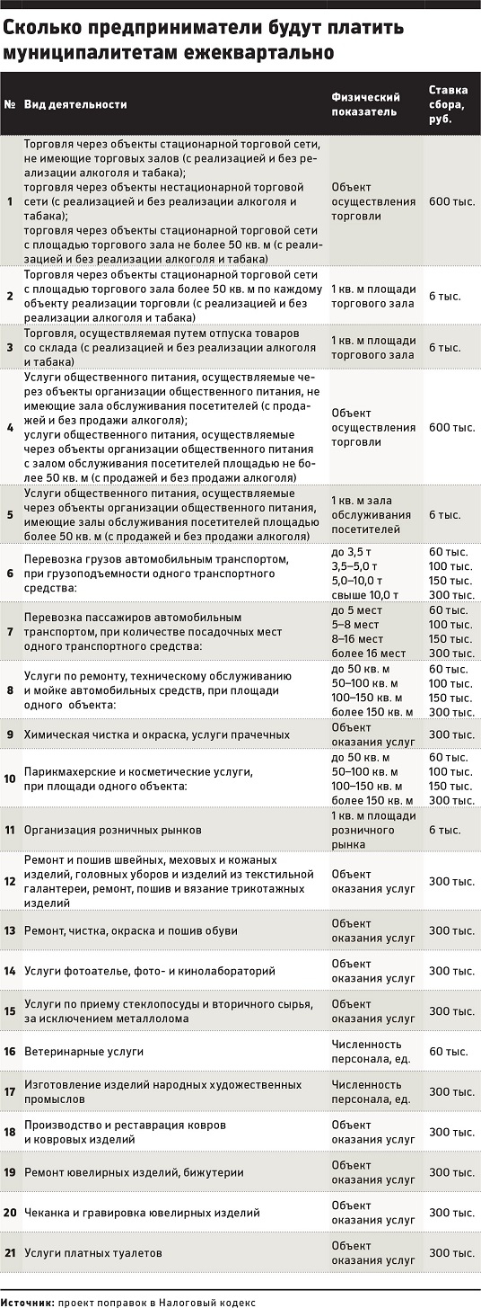 Закон о сборах с малого и среднего бизнеса.