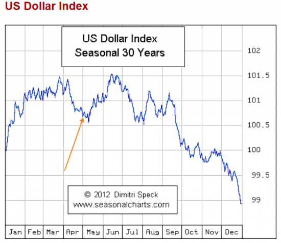 Евро доллар - текучка
