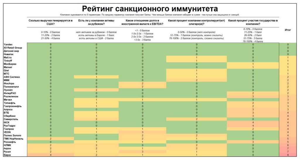 Список санкций российских банков