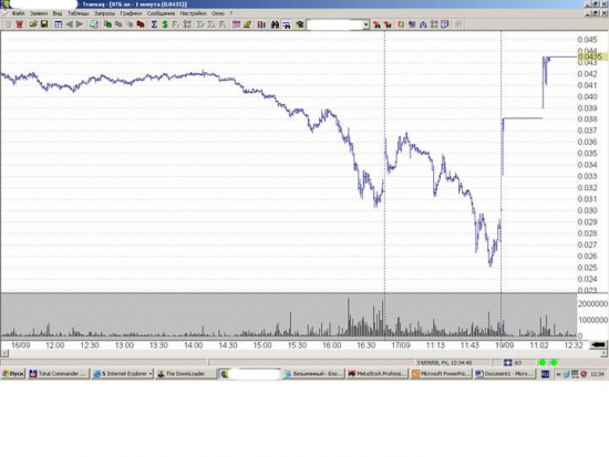 Дела давно минувших дней. Lehman Brothers, 15.09.2008