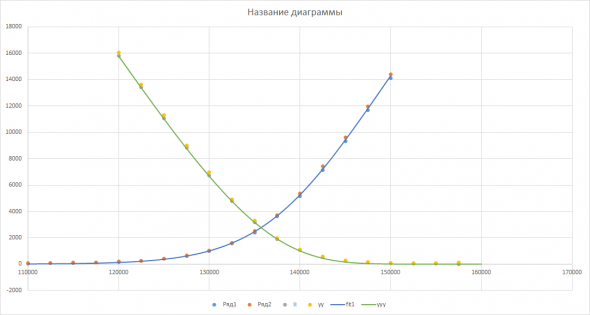 Рецензия на обобщенную модель ценообразования опционов Виталия Курбаковского