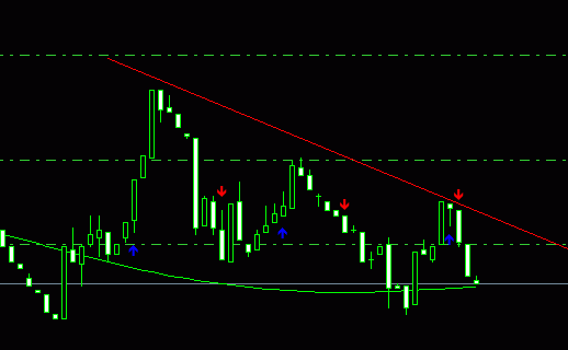 gbpusd итоги скальпинга