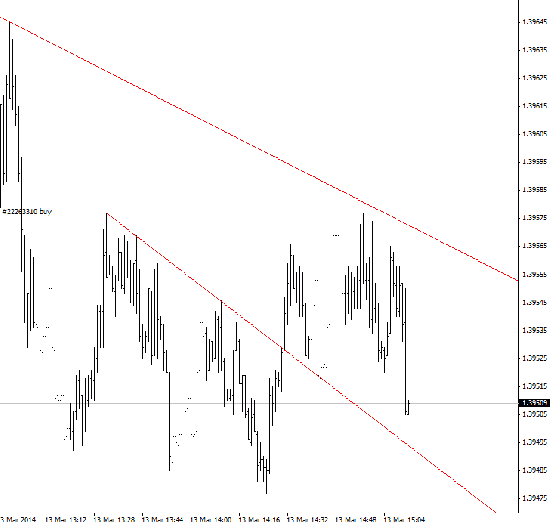 Итоги дня >20%