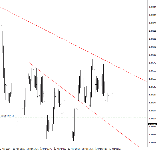 Итоги дня >20%