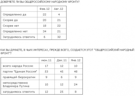 кошмар, сколько предателей