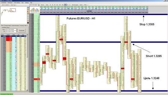 Фьючерс на EUR/USD  достиг уровня 1.3248