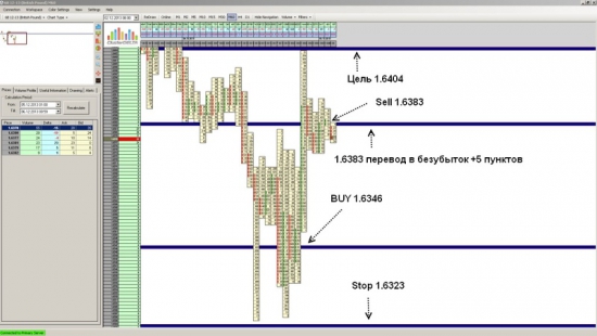 Futures GBP/USD закрытие позиции