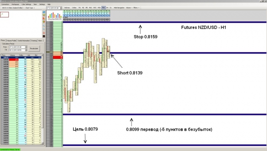 Futures NZD/USD закрытие позиции