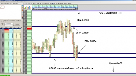 Futures NZD/USD закрытие позиции