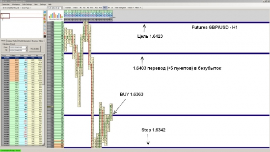 Futures GBP/USD ожидается рост до уровня 1.6423