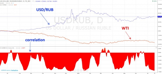 Все завязано на нефть. Часть вторая.