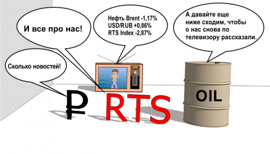 Нефть, рубль и RTS Index. Продолжение.