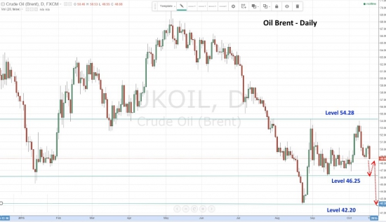 Цена на нефть рисует продолжение нисходящего тренда.