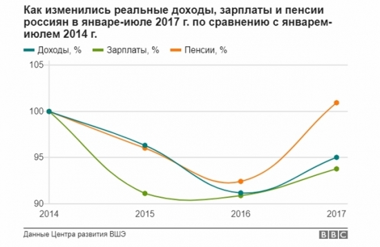 Рост рынка потребительского микрокредитования как один из признаков кризисных явлений в экономике России.