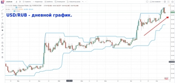 USD/RUB в поход к очередному дну идет и лопату с собой несет. Или история повторяется.