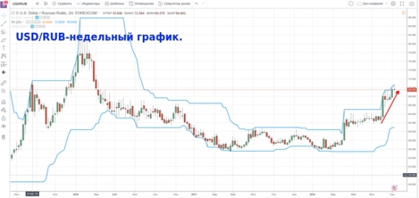 USD/RUB в поход к очередному дну идет и лопату с собой несет. Или история повторяется.